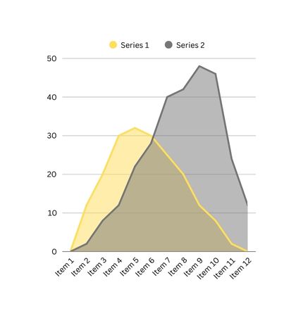 A line graph comparing two data series labeled Series 1 and Series 2 across twelve items, illustrating trends and differences. The graph features a yellow line and a gray line.